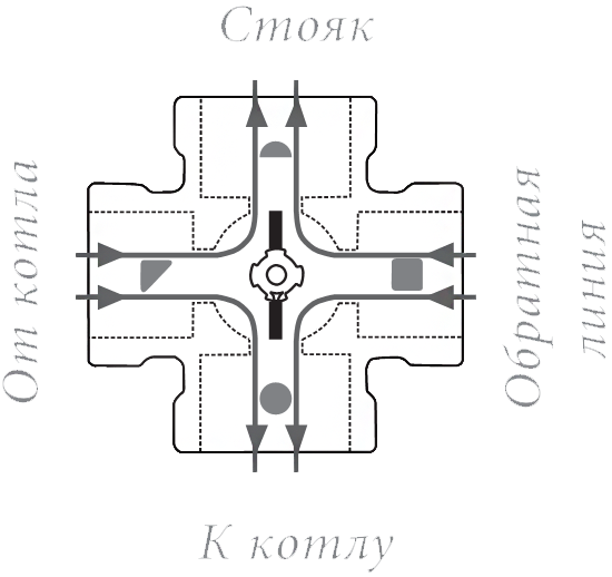 Четырехходовой клапан схема подключения